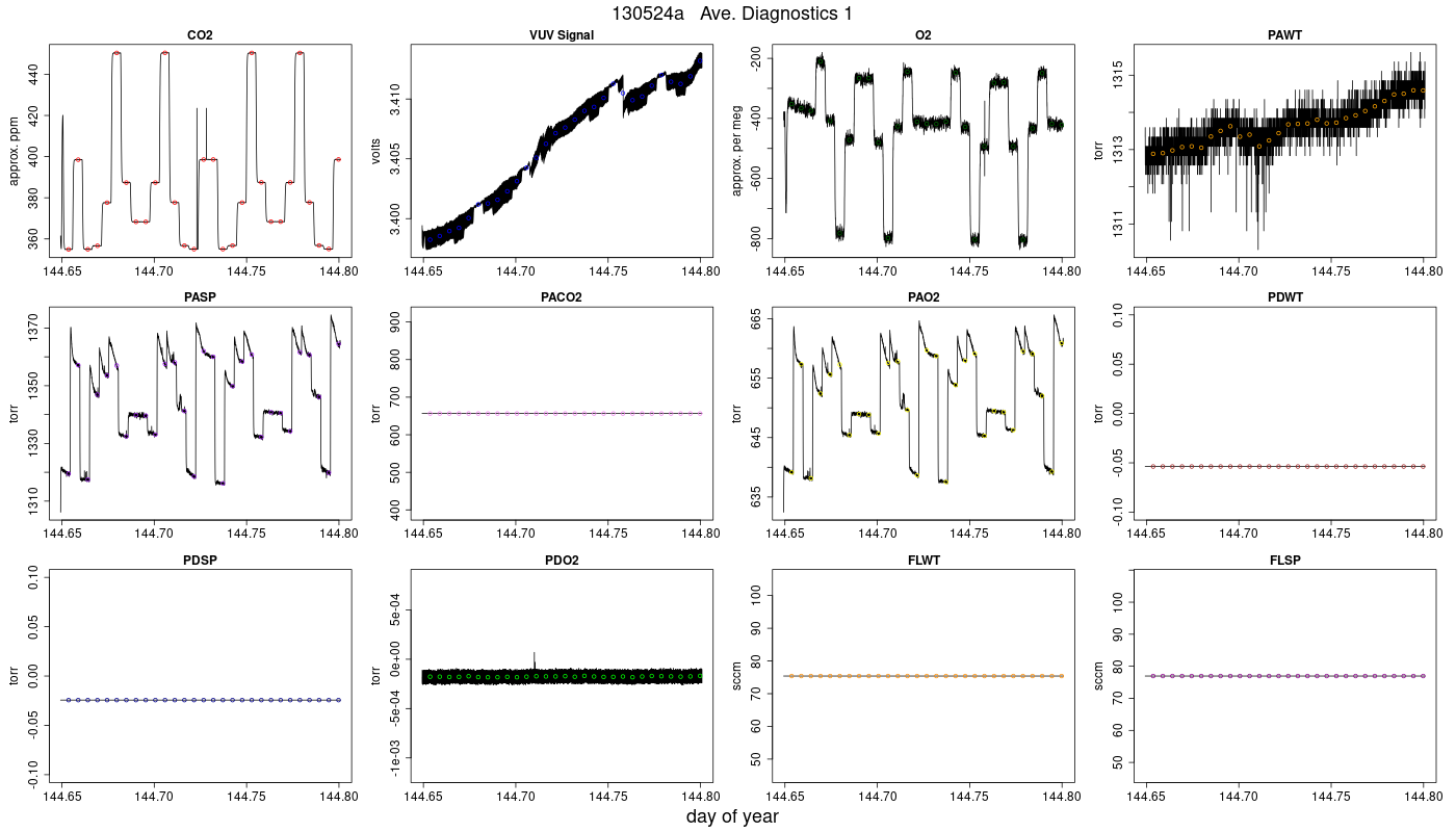 CO2 Diagnostics 1