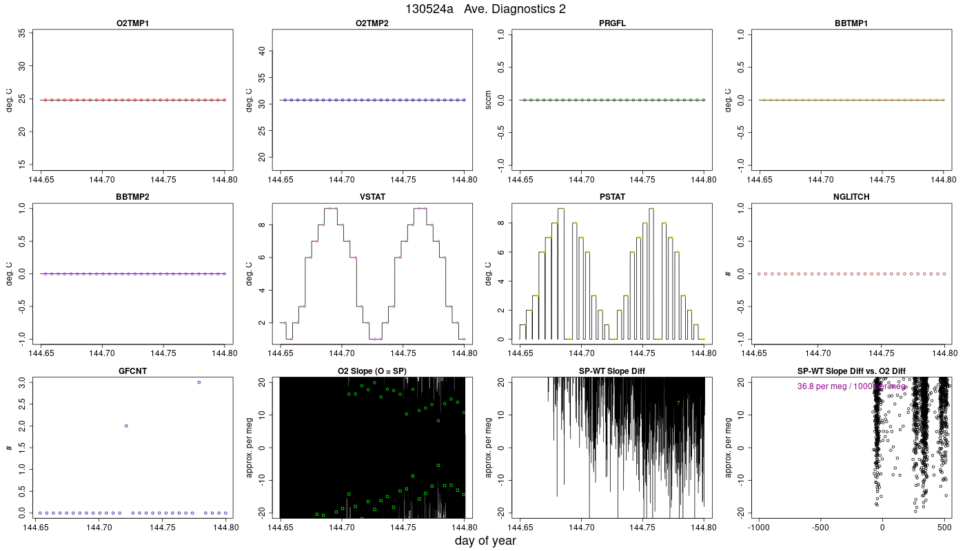 CO2 Diagnostics 2