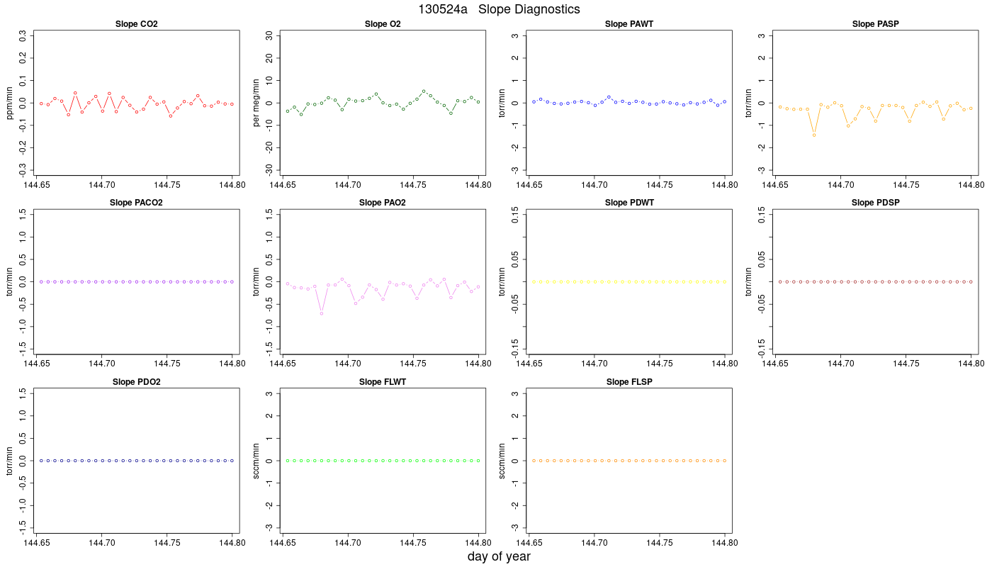 CO2 Jog Slopes