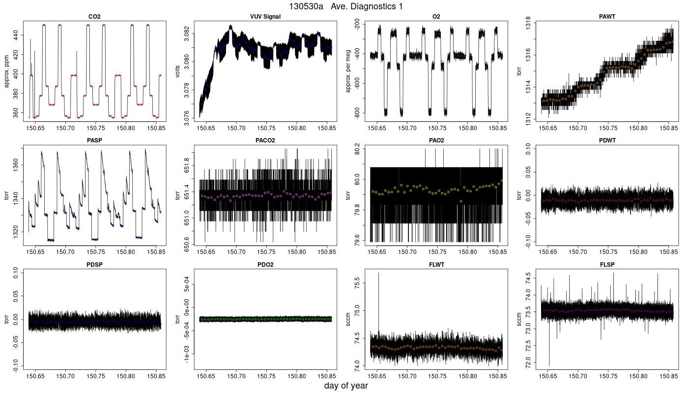 CO2 Diagnostics 1