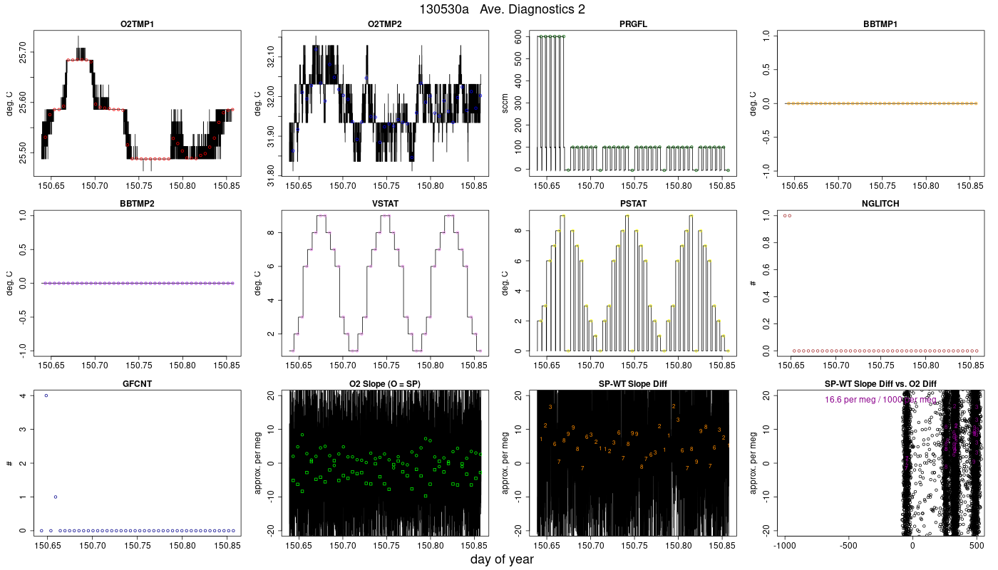 CO2 Diagnostics 2