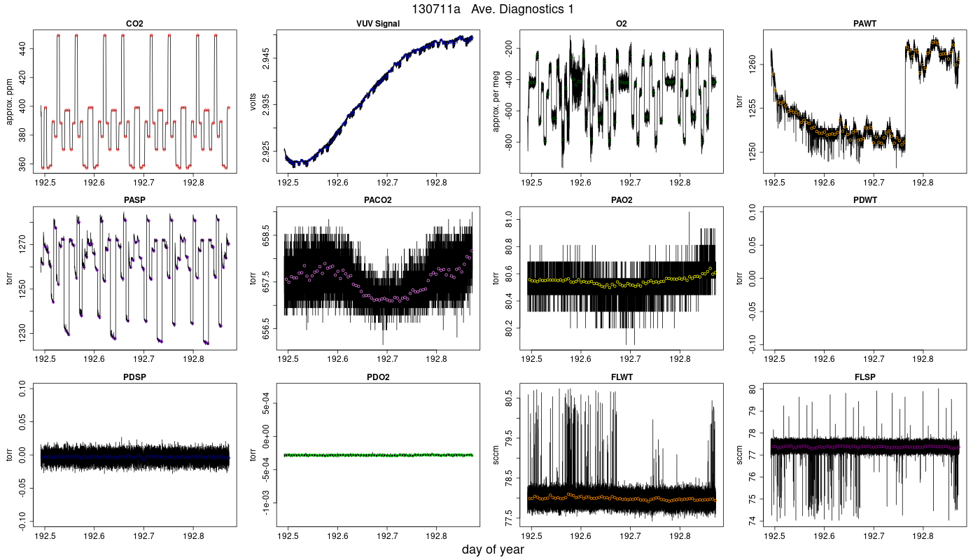CO2 Diagnostics 1