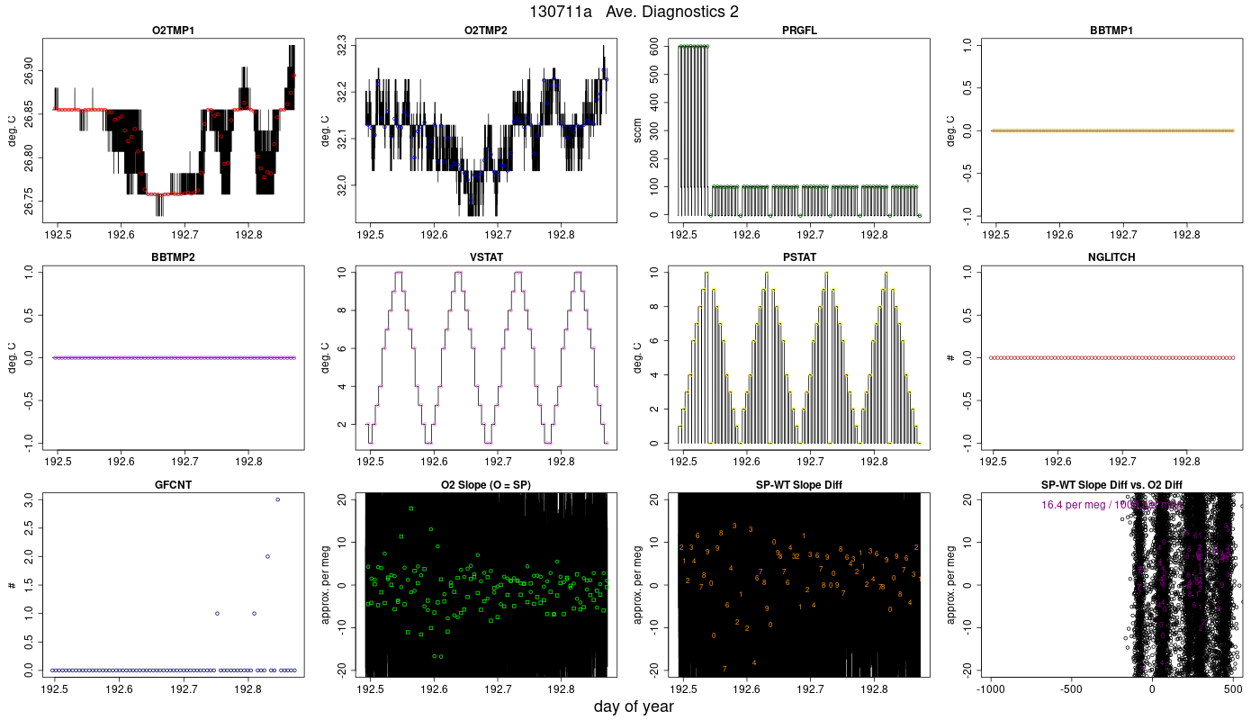 CO2 Diagnostics 2