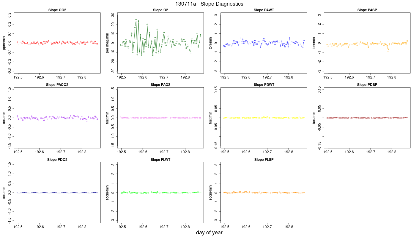 CO2 Jog Slopes