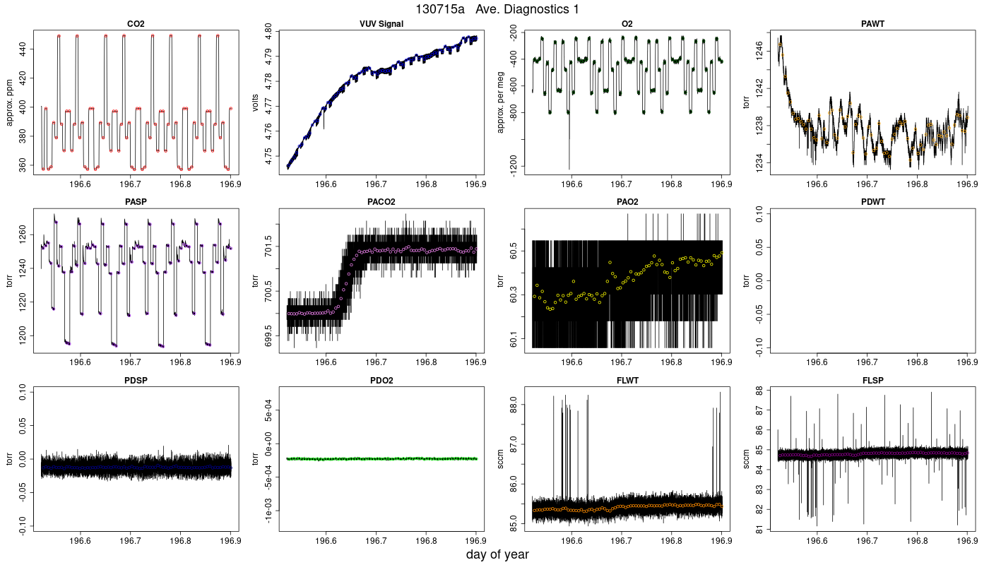 CO2 Diagnostics 1