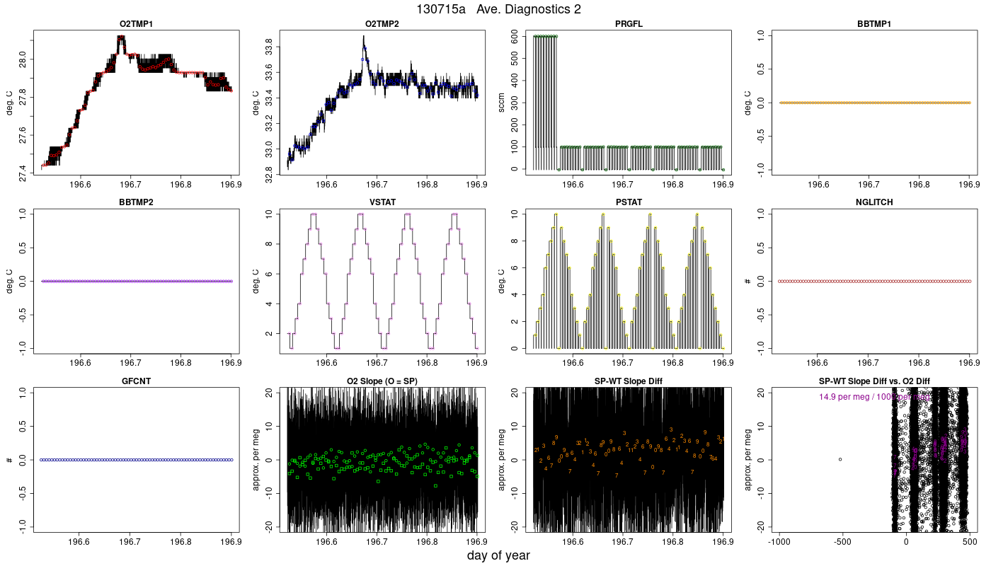 CO2 Diagnostics 2