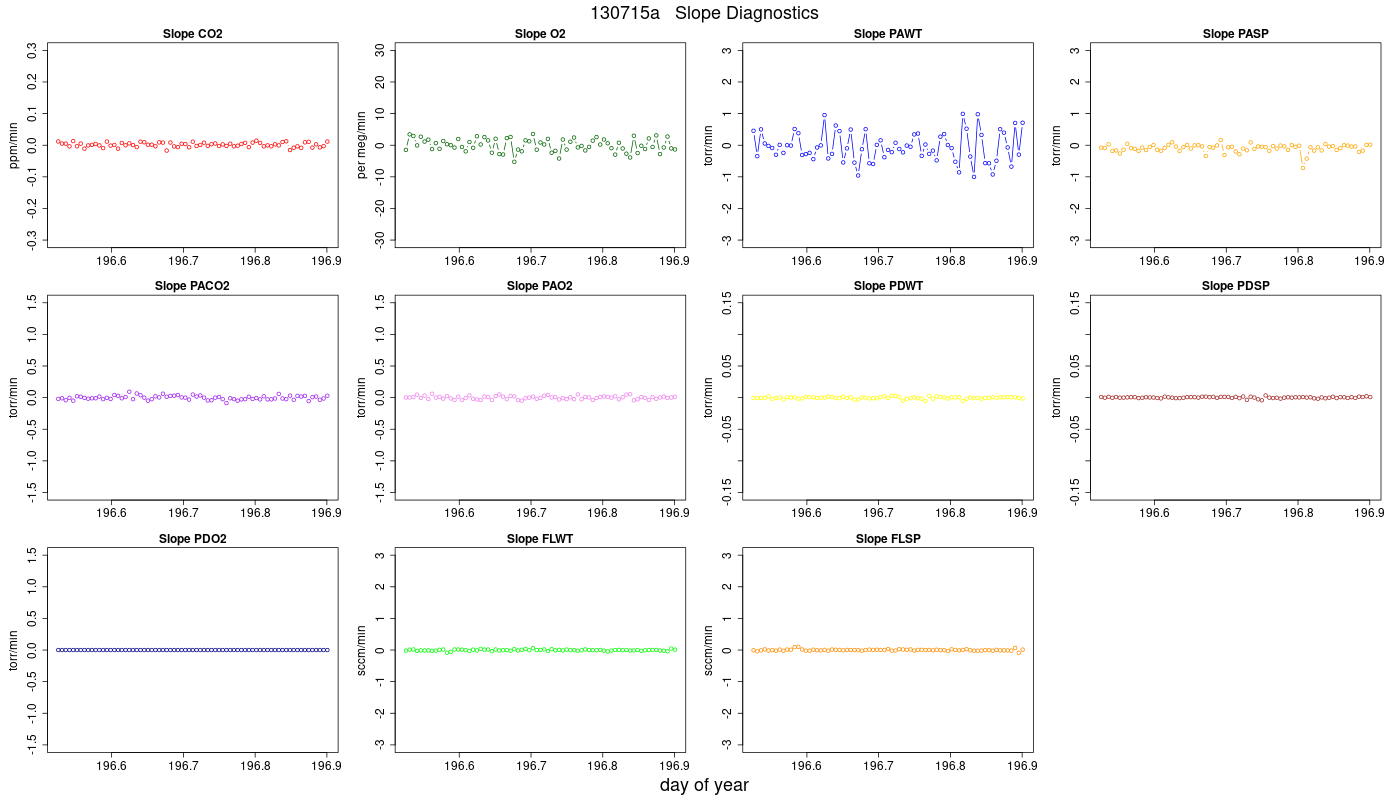 CO2 Jog Slopes