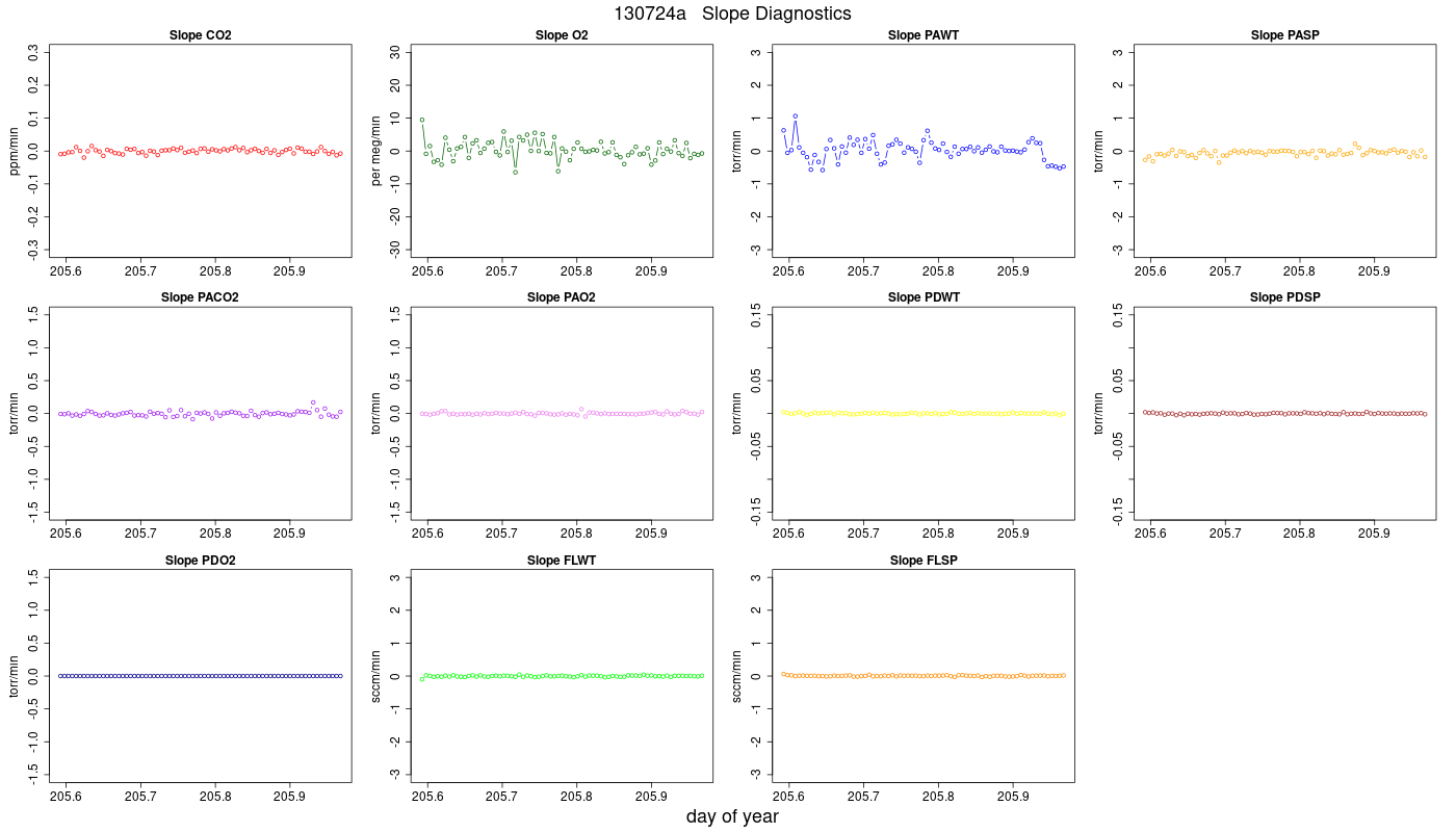 CO2 Jog Slopes