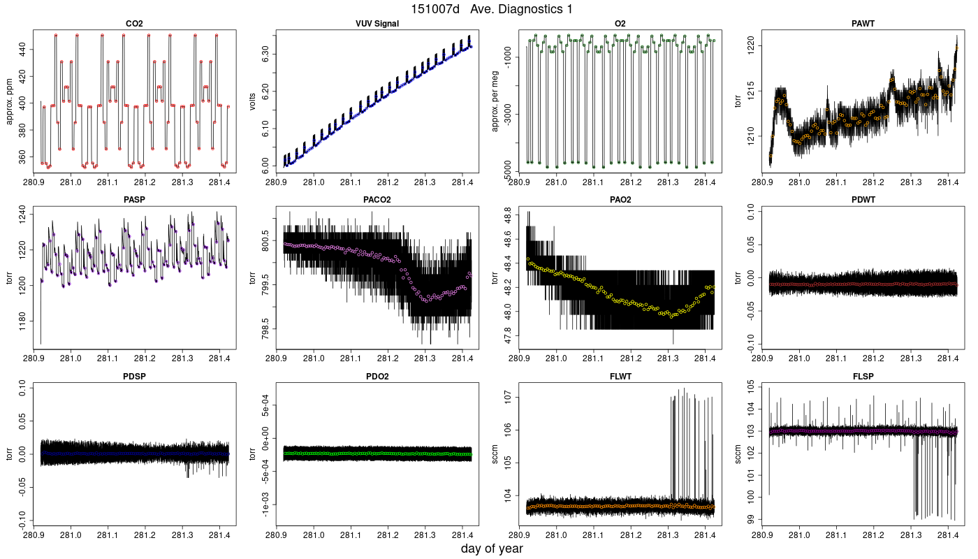 CO2 Diagnostics 1