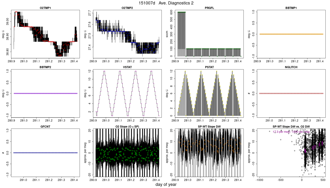 CO2 Diagnostics 2