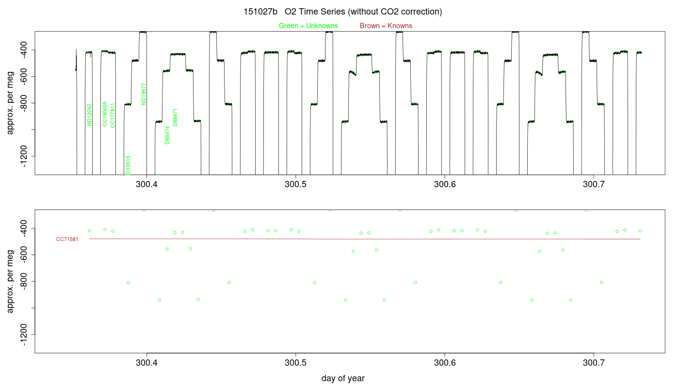 O2 Timeseries