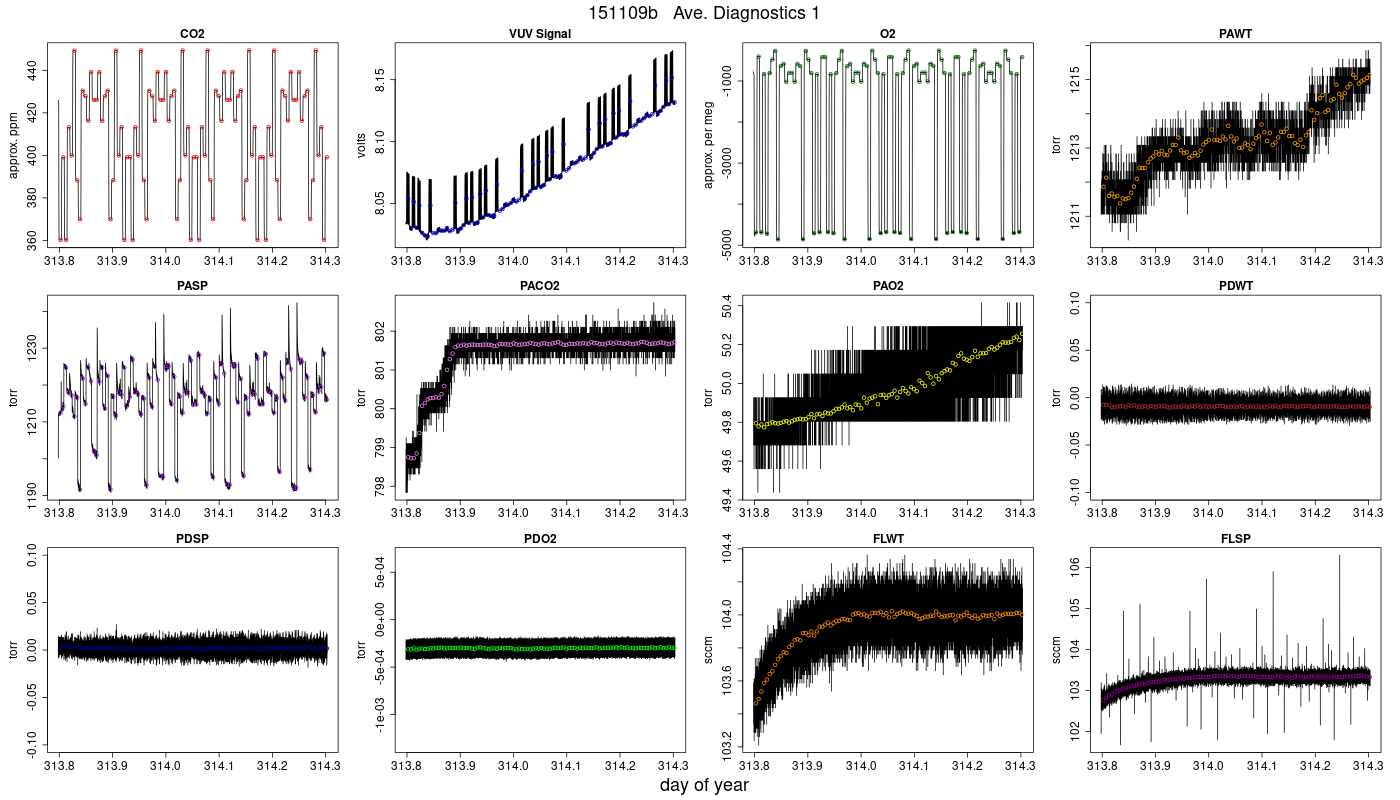 CO2 Diagnostics 1
