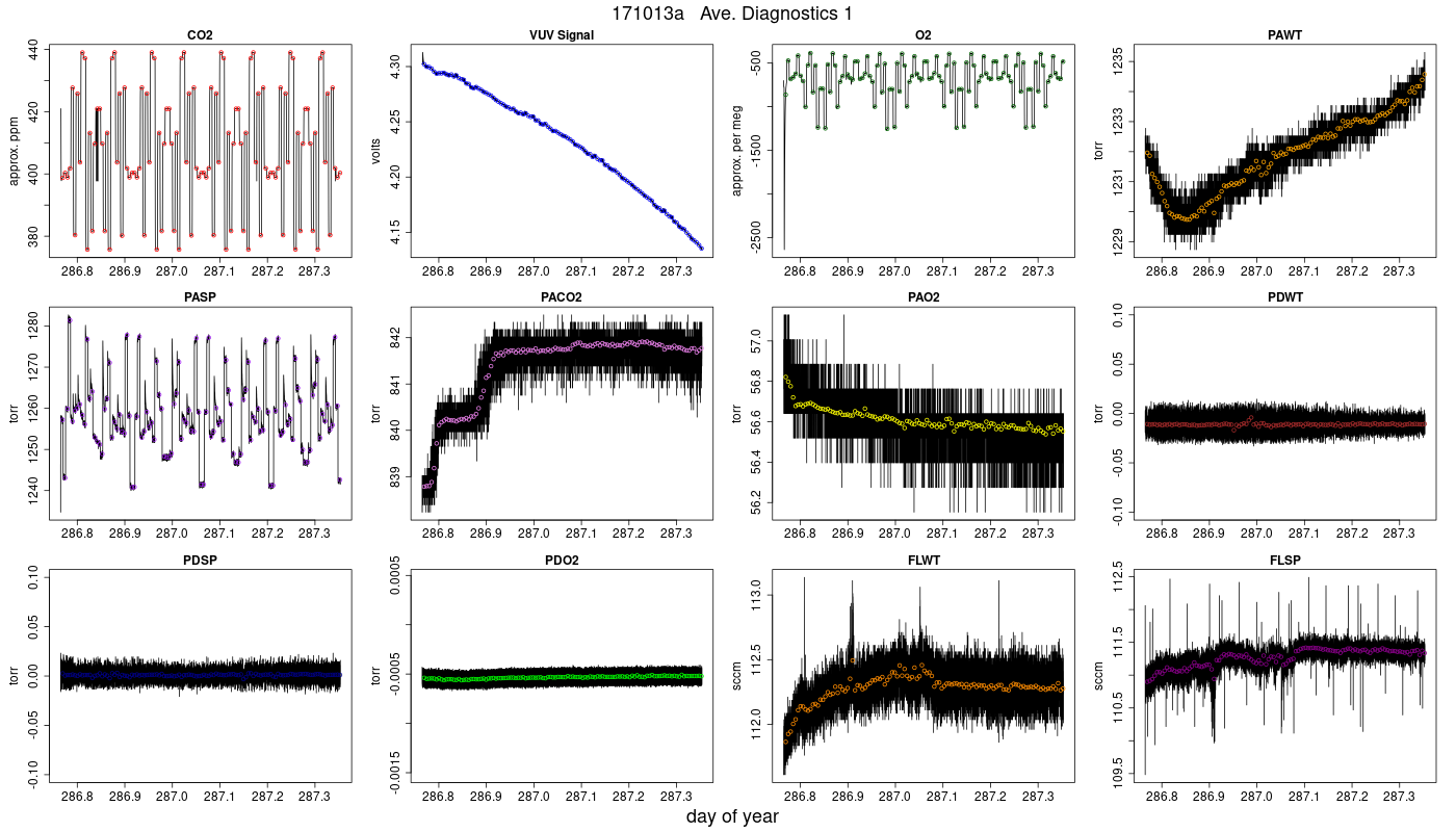 CO2 Diagnostics 1