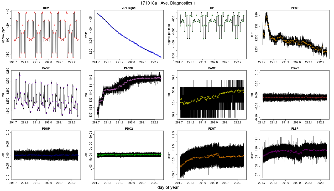 CO2 Diagnostics 1