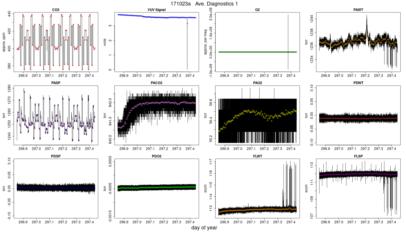 CO2 Diagnostics 1
