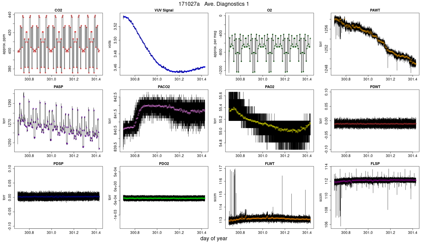 CO2 Diagnostics 1