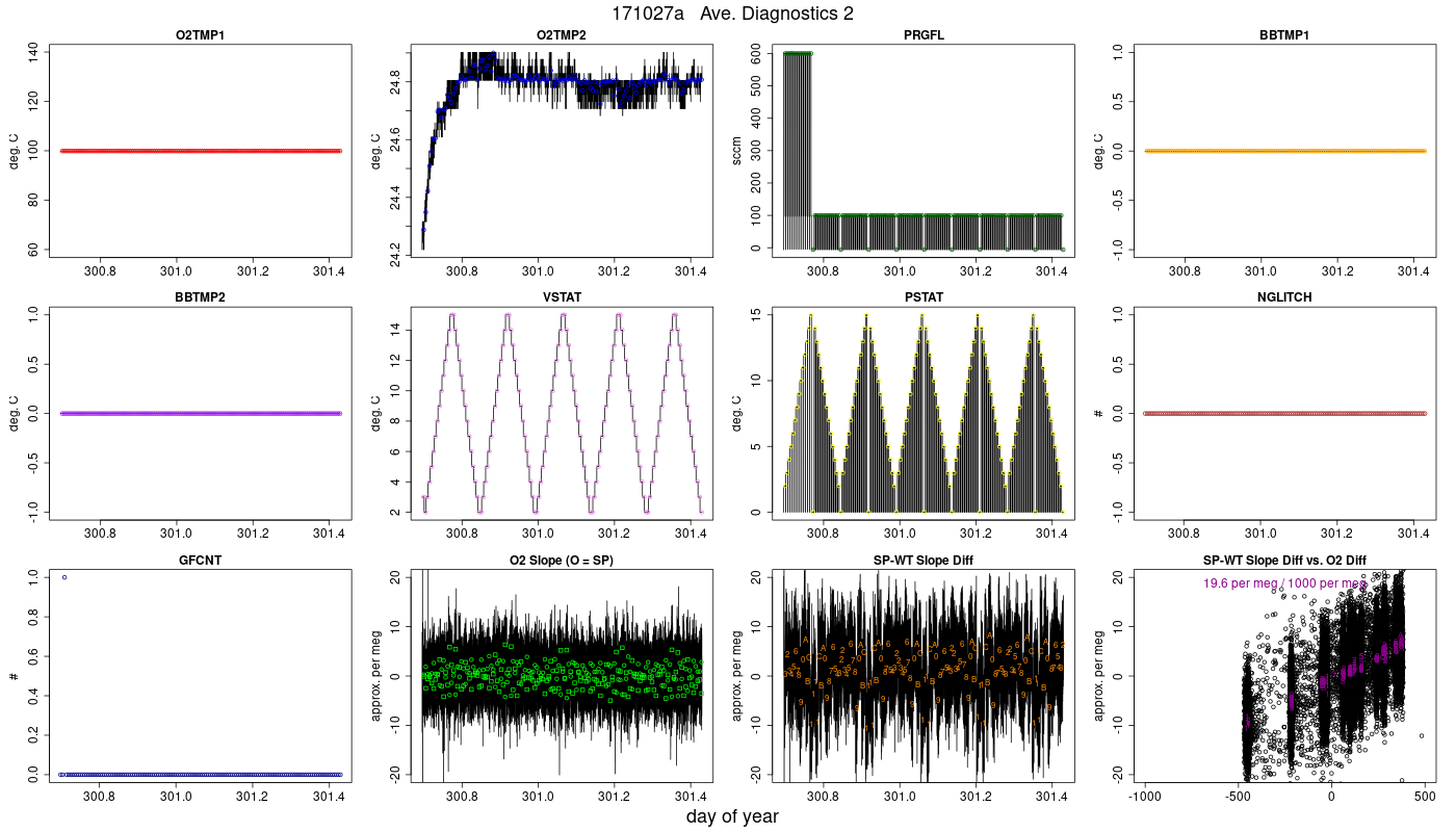 CO2 Diagnostics 2