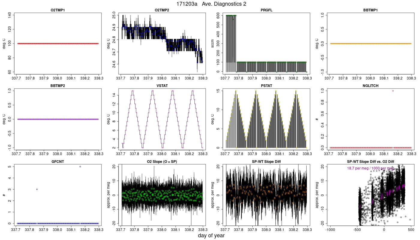 CO2 Diagnostics 2