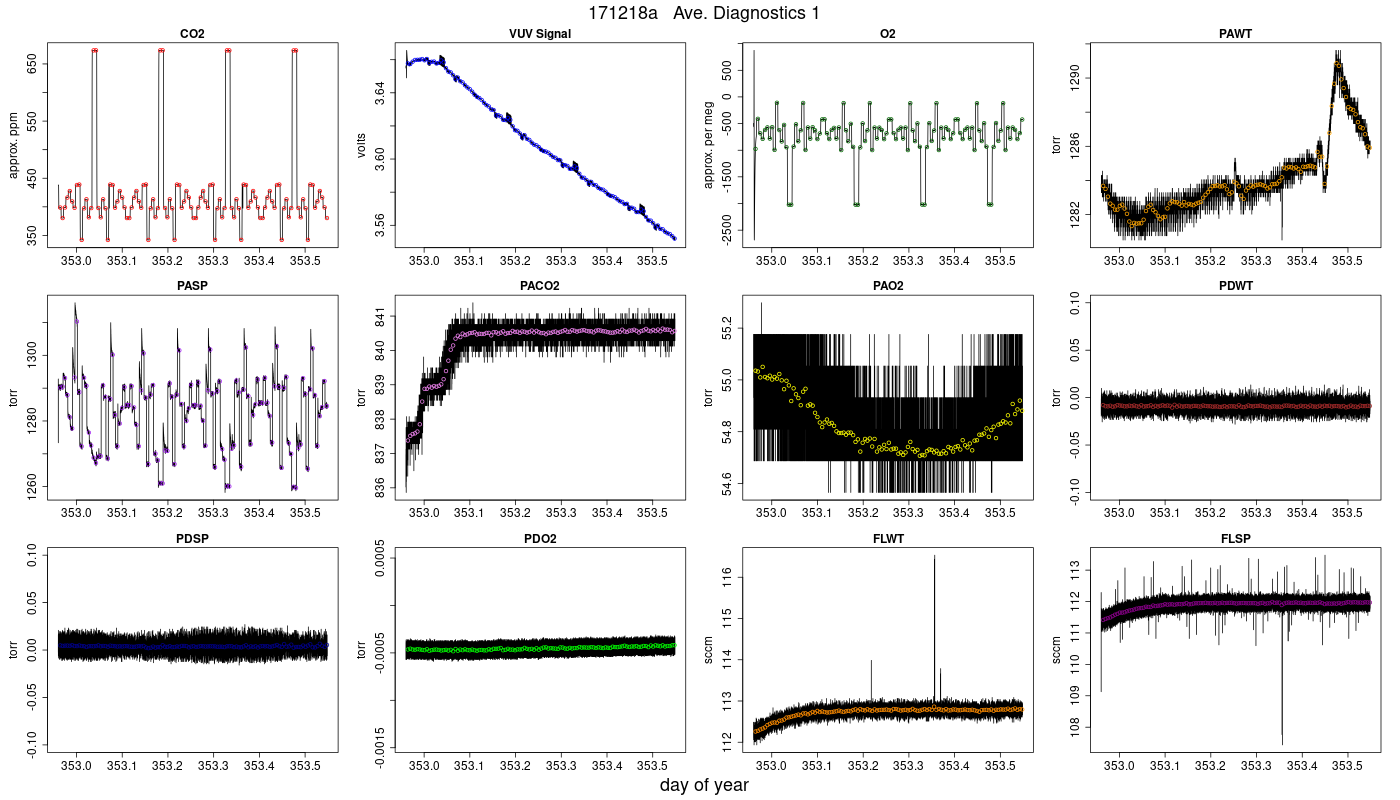 CO2 Diagnostics 1