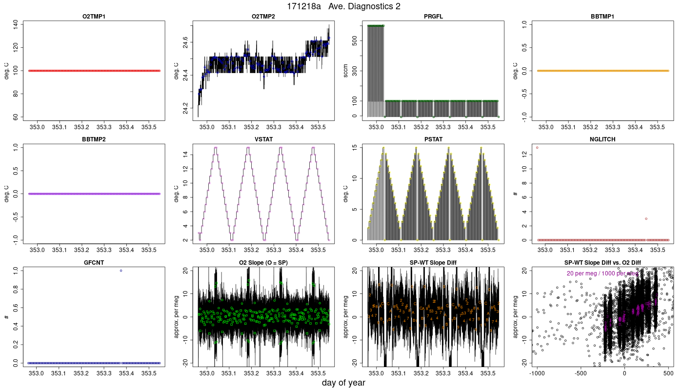CO2 Diagnostics 2