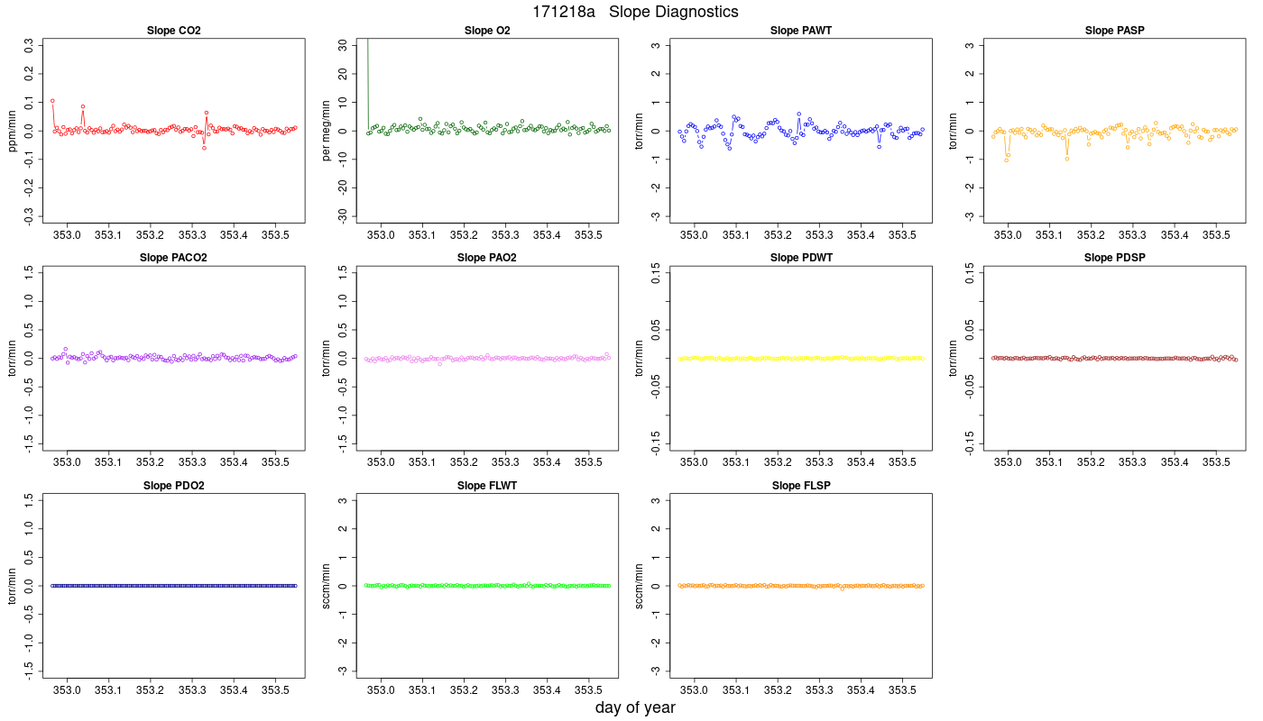 CO2 Jog Slopes