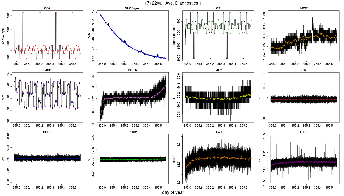 CO2 Diagnostics 1