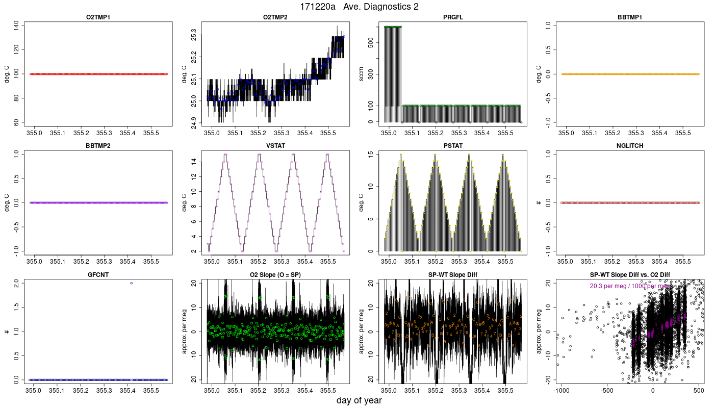 CO2 Diagnostics 2