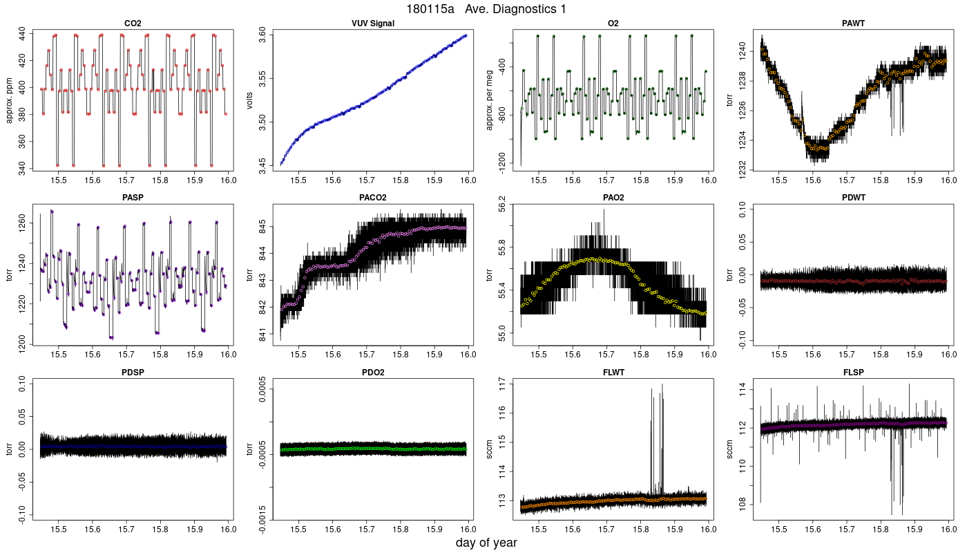 CO2 Diagnostics 1