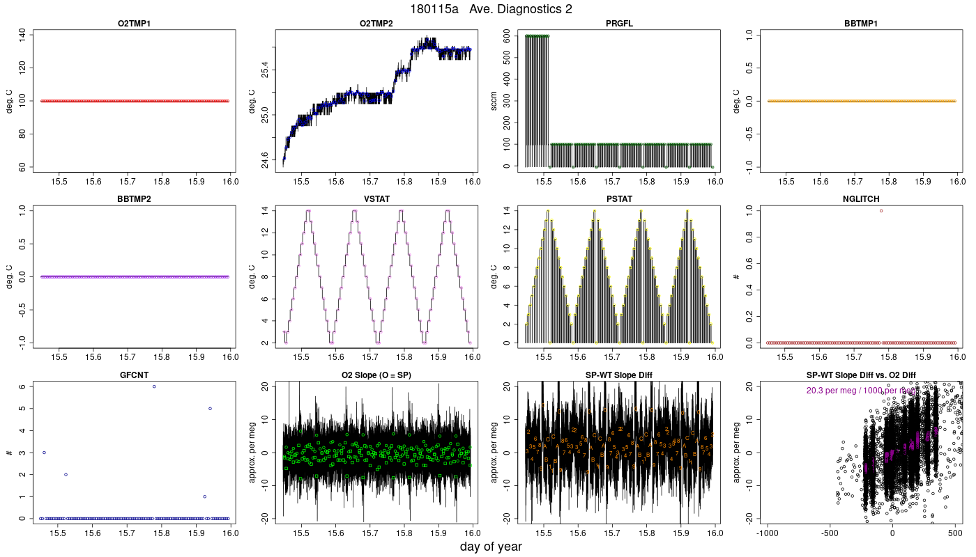 CO2 Diagnostics 2