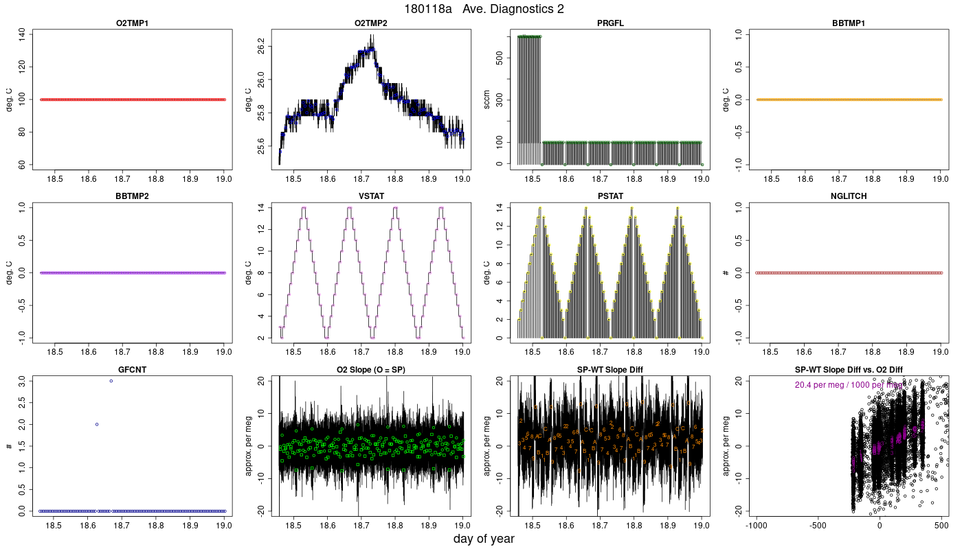 CO2 Diagnostics 2