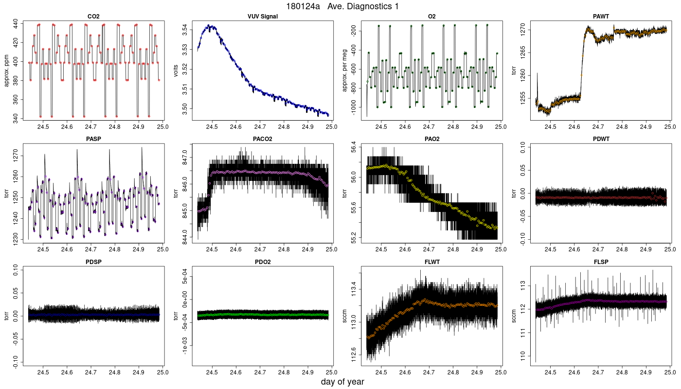 CO2 Diagnostics 1