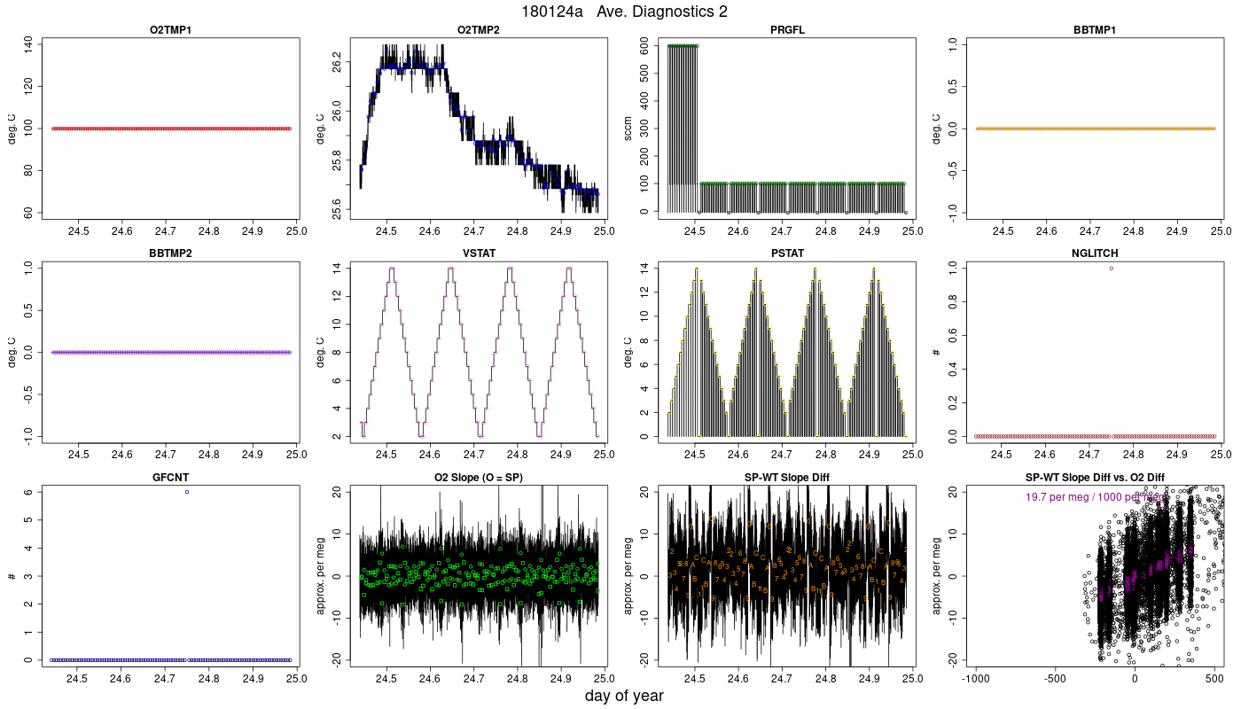 CO2 Diagnostics 2
