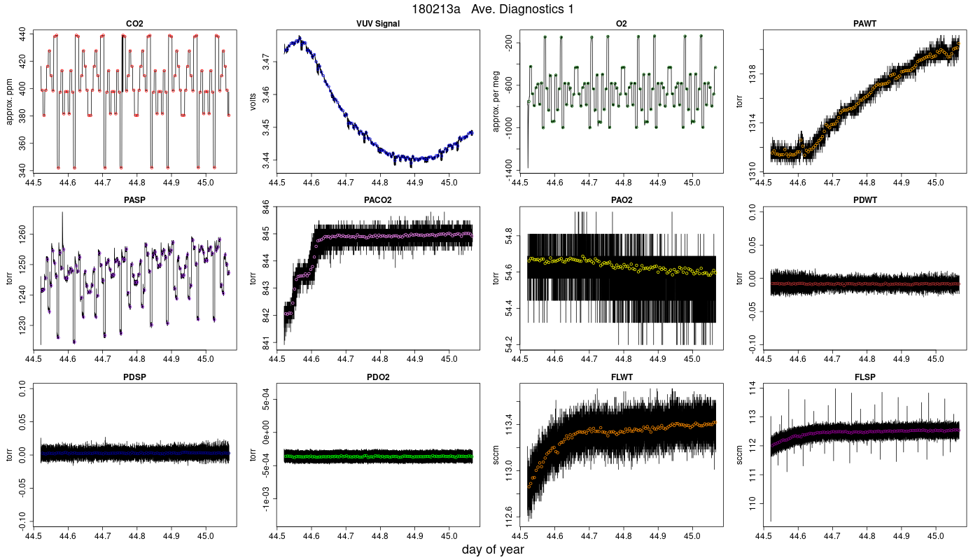 CO2 Diagnostics 1