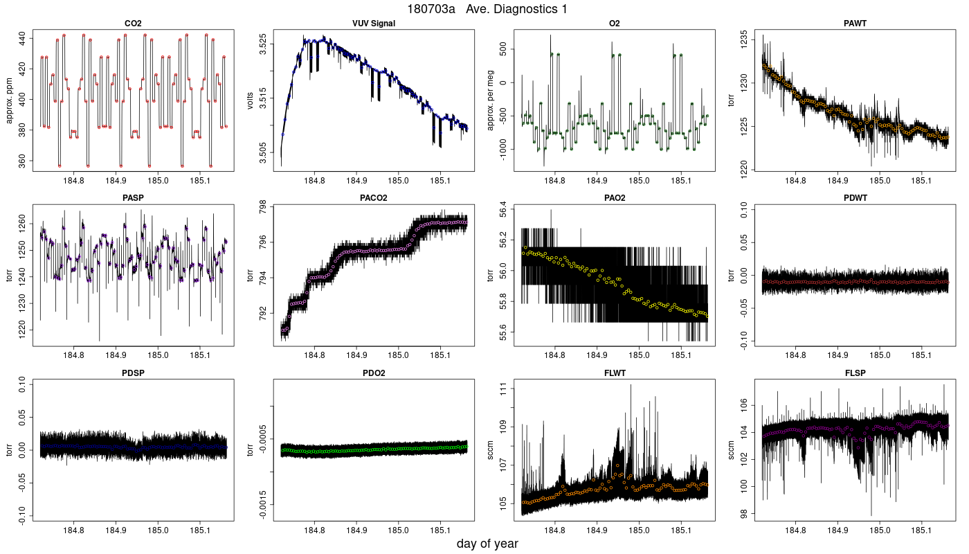 CO2 Diagnostics 1