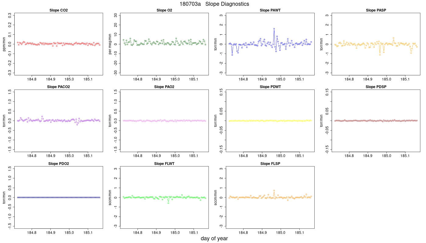 CO2 Jog Slopes