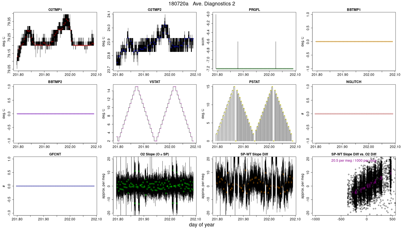 CO2 Diagnostics 2