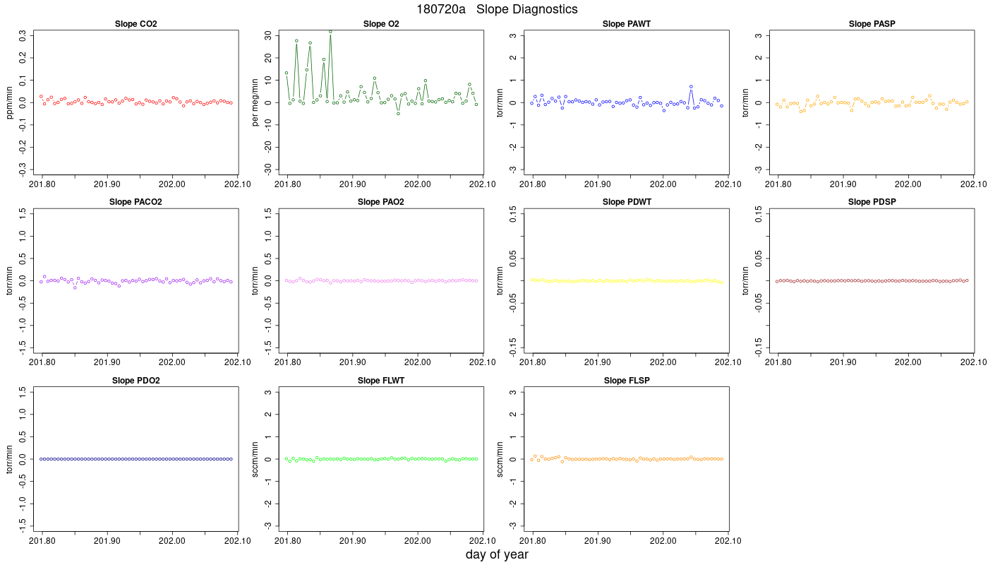 CO2 Jog Slopes