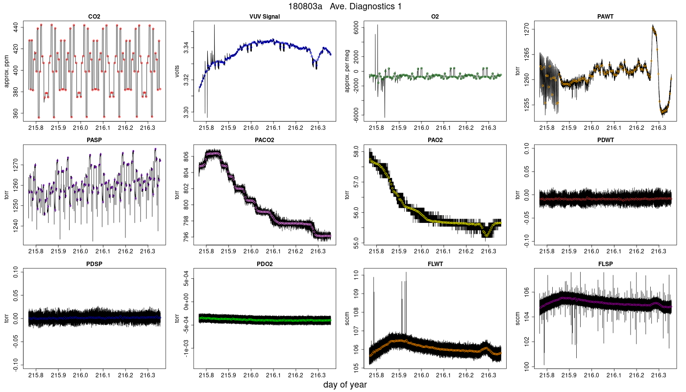 CO2 Diagnostics 1