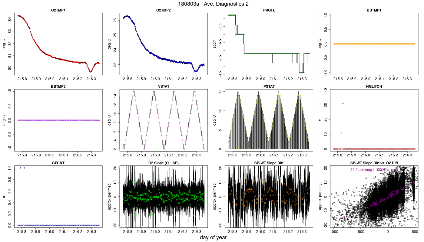 CO2 Diagnostics 2