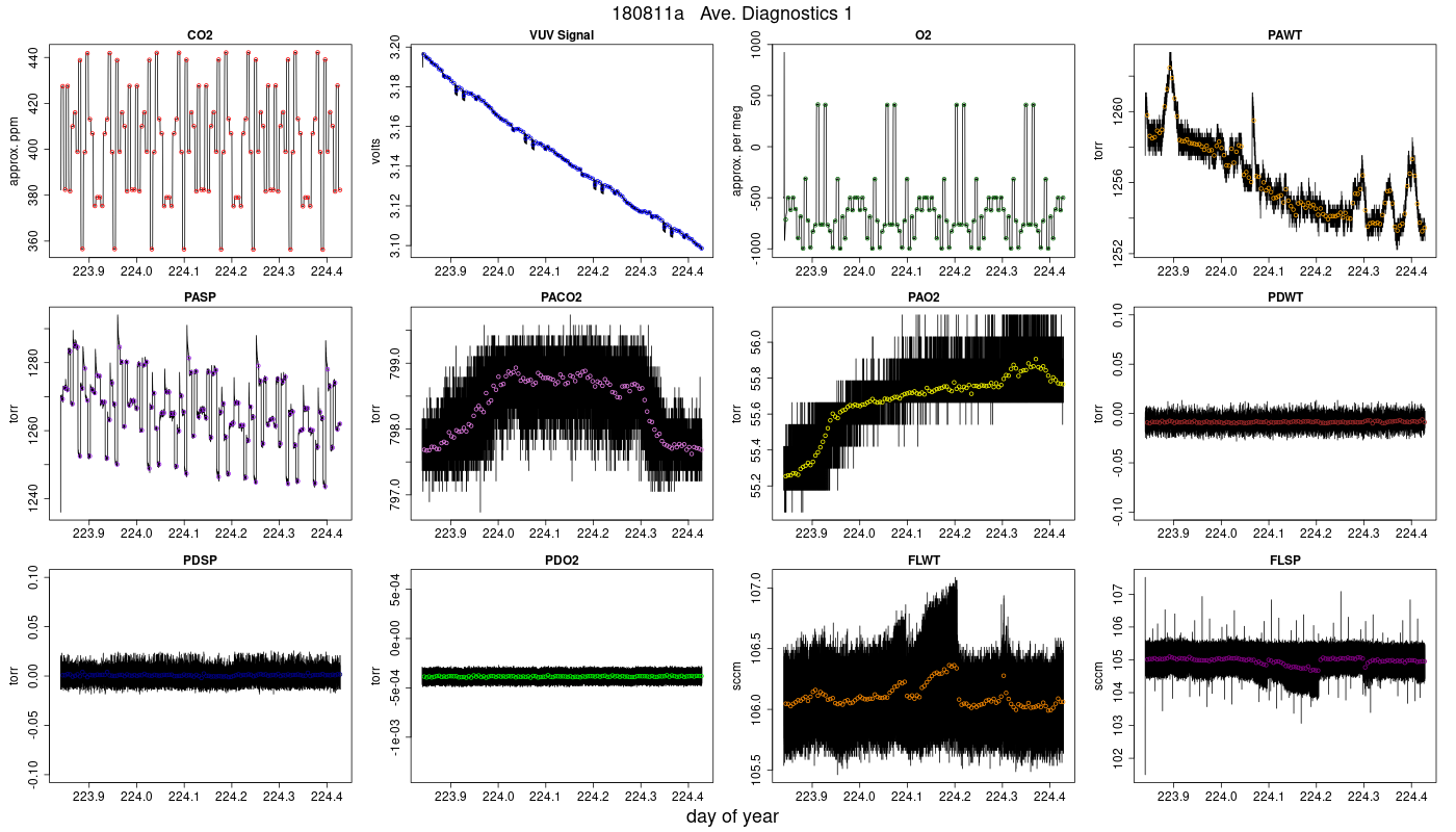CO2 Diagnostics 1