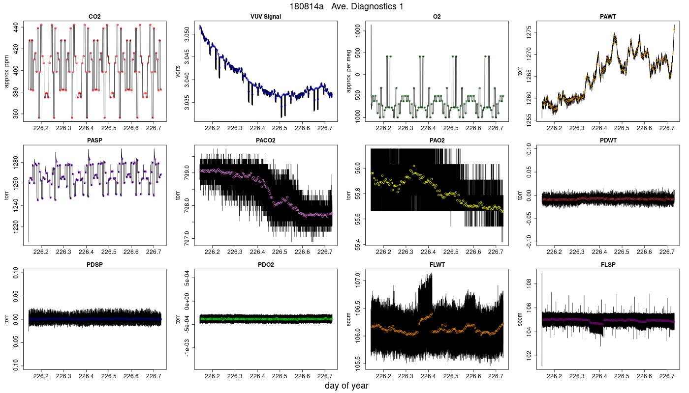 CO2 Diagnostics 1