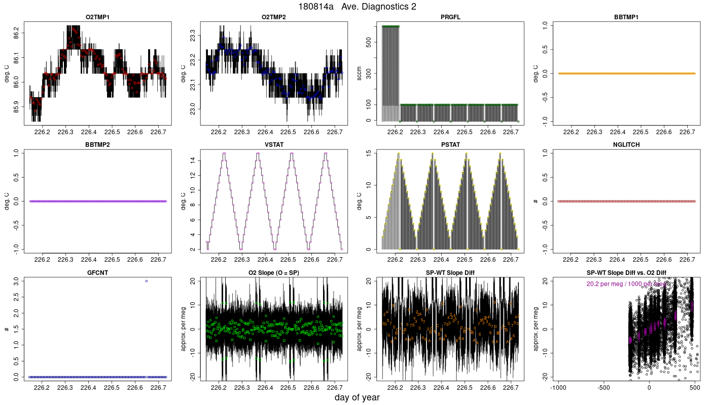 CO2 Diagnostics 2