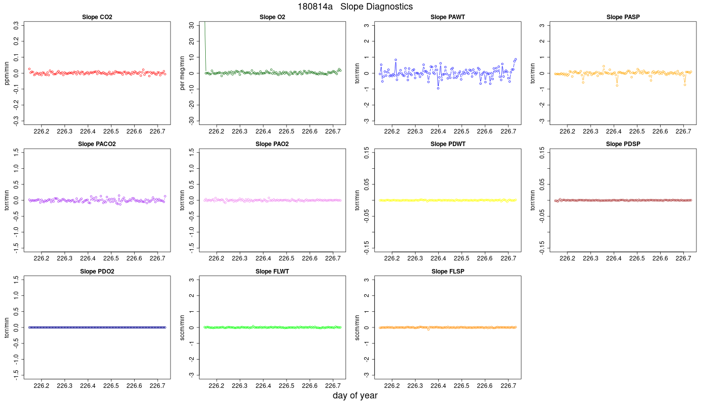 CO2 Jog Slopes