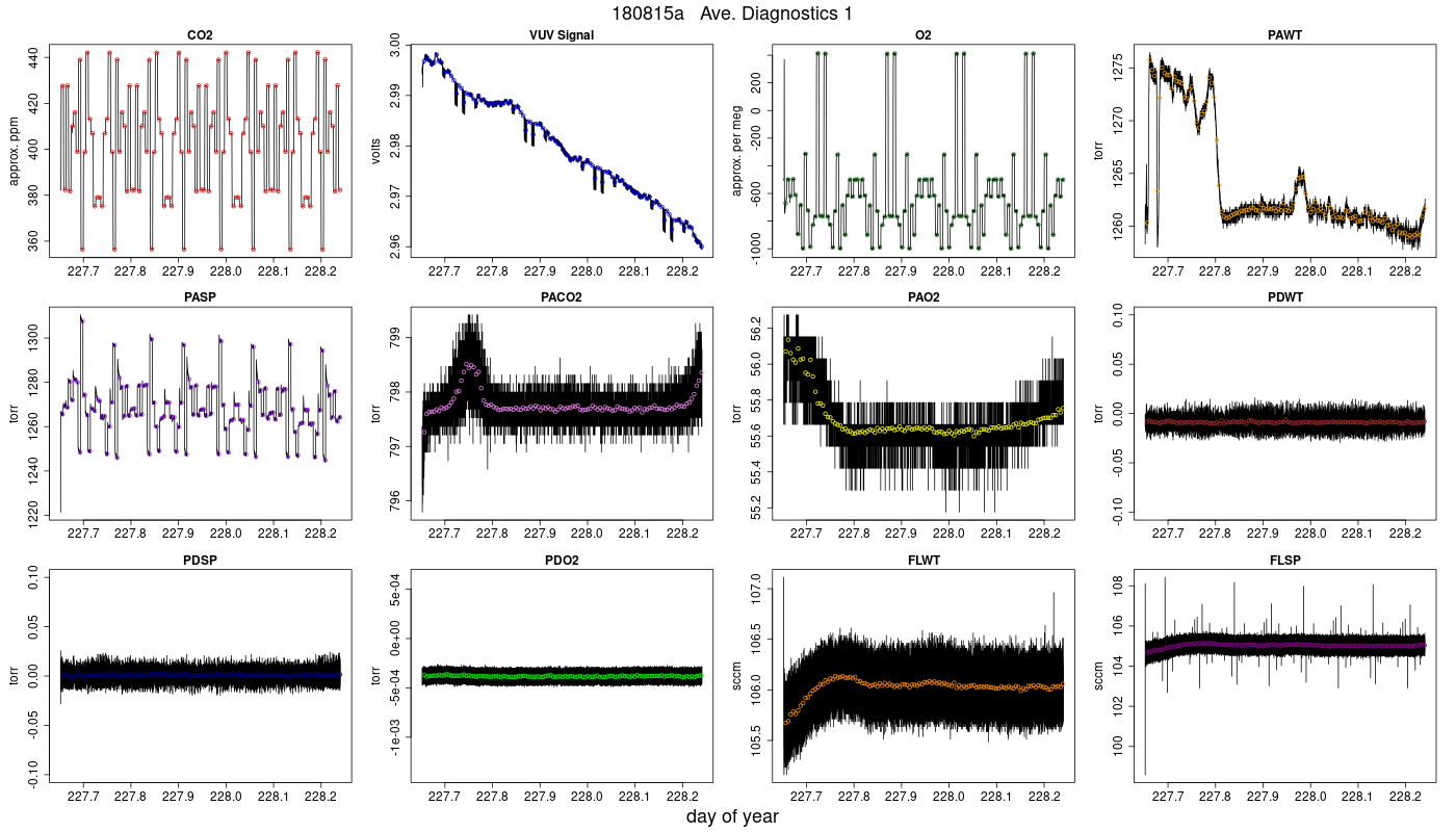CO2 Diagnostics 1