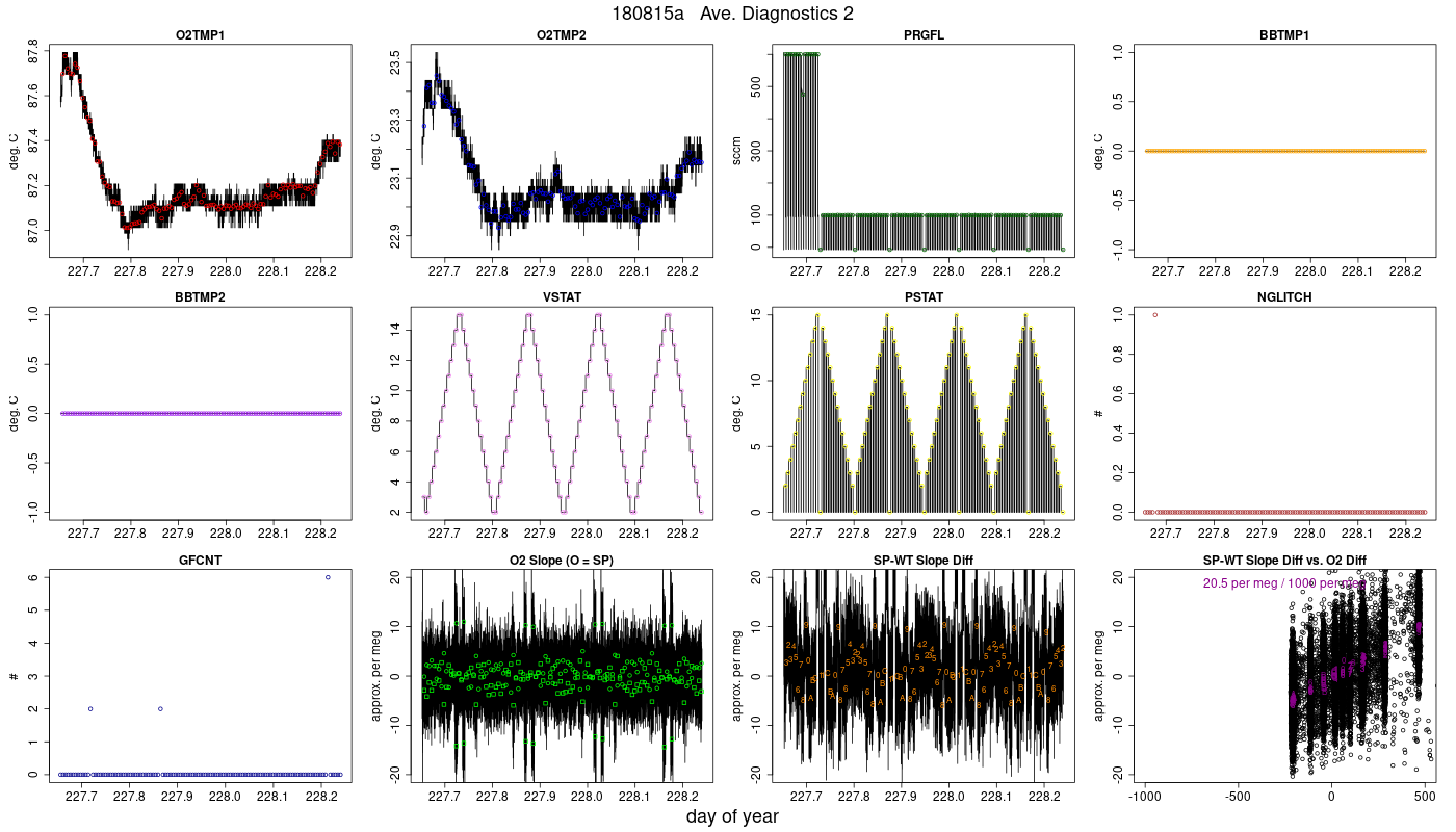 CO2 Diagnostics 2