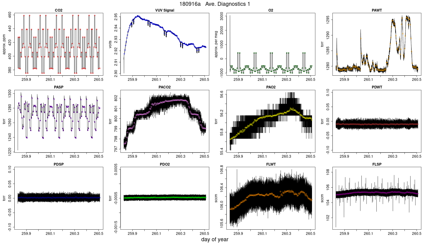 CO2 Diagnostics 1