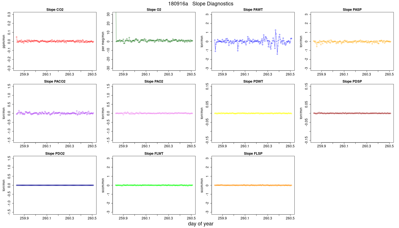 CO2 Jog Slopes
