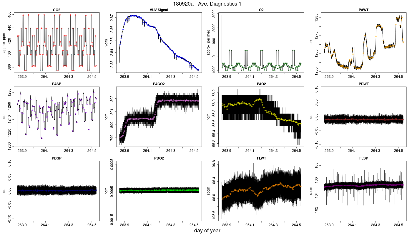 CO2 Diagnostics 1