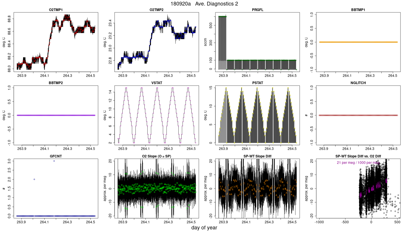 CO2 Diagnostics 2