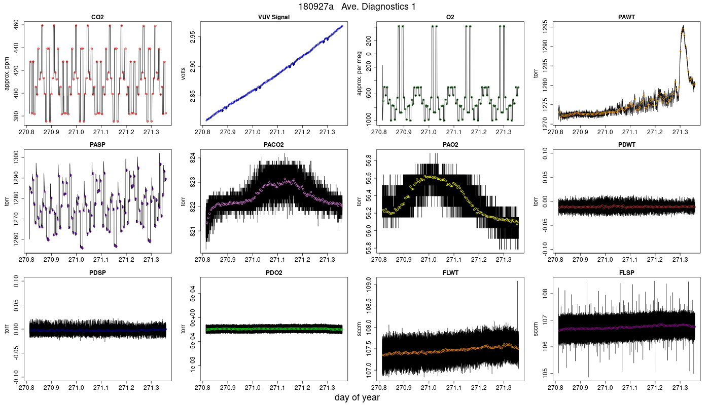 CO2 Diagnostics 1